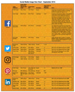 Social Media Image Size Chart - September 2016
