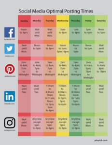 Optimal Times for Posting to Social Media Simplified Diagram