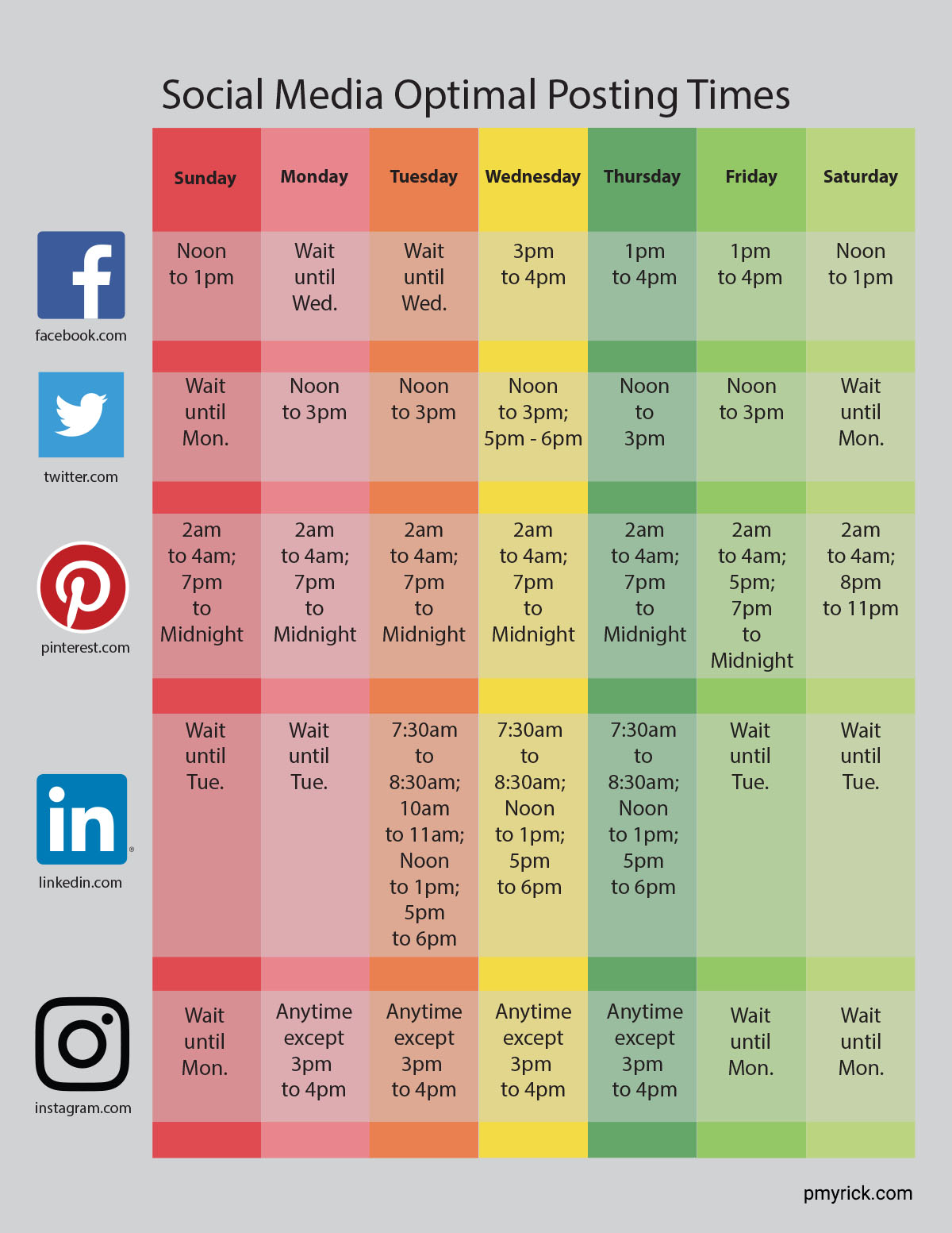 Optimal Times For Posting To Social Media Simplified
