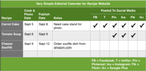 Example of Simple Editorial Calendar For Website & Social Media Posting