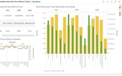 Tableau Dashboard For Broadway Sales