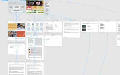 Using Figma To Design A New Website Wireframe