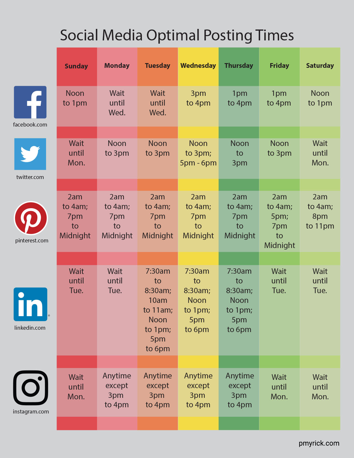 Social Media Optimal Posting Times Simplified Diagram
