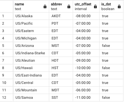 query result showing all US time zones